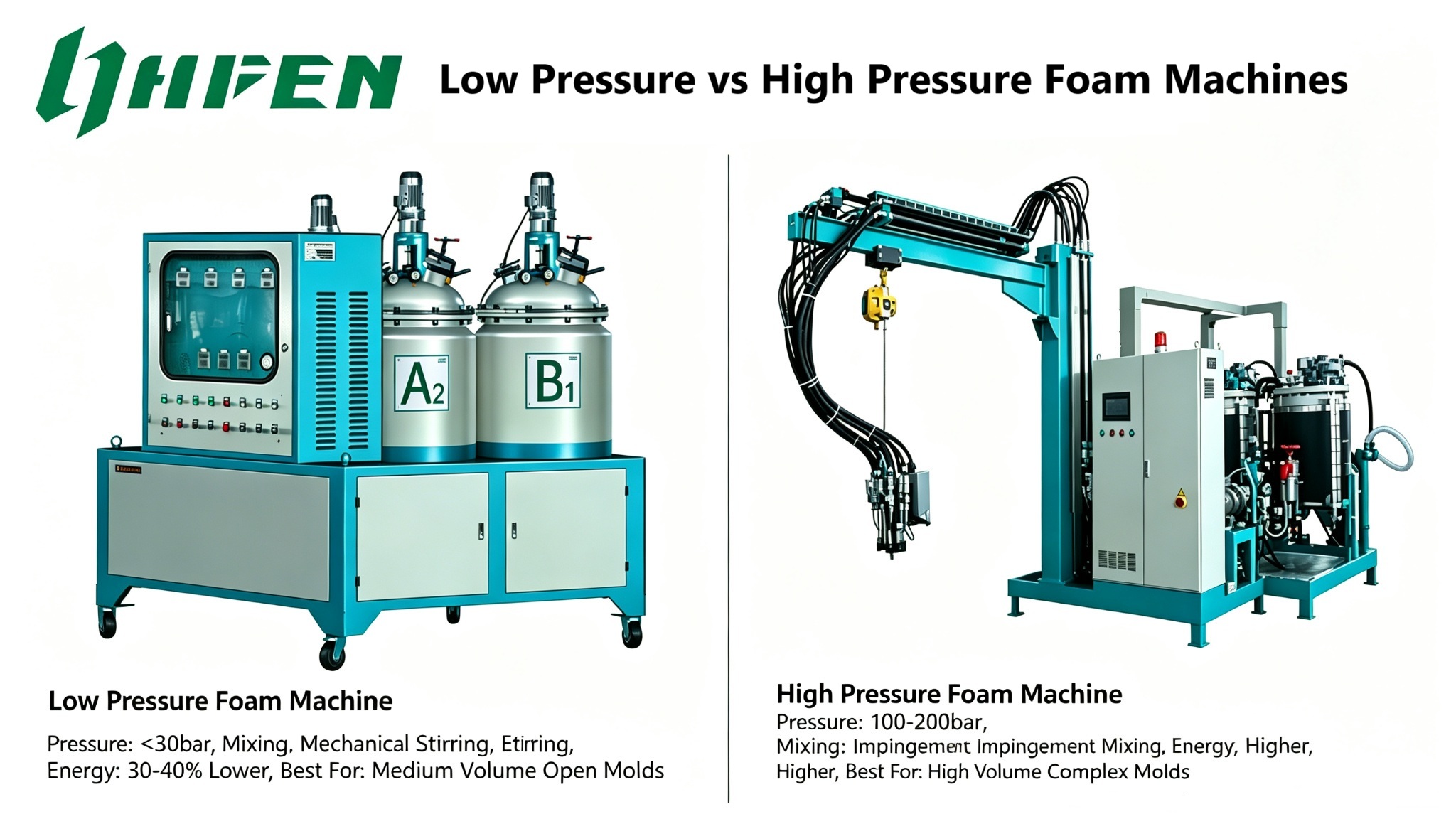 Low VS High Pressure Machine Comparison
